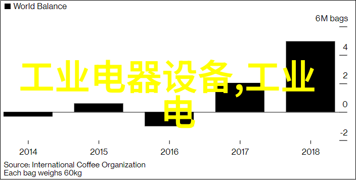 芯源MPM4720 55V2A2MHz同步升降压电源模块